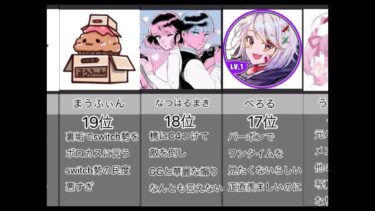 [フォートナイト]炎上した実況者ランキング